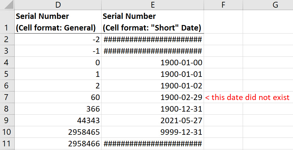 Dealing with Dates prior to 1900 in Excel with Power Query | Solve and Excel - Celia Alves