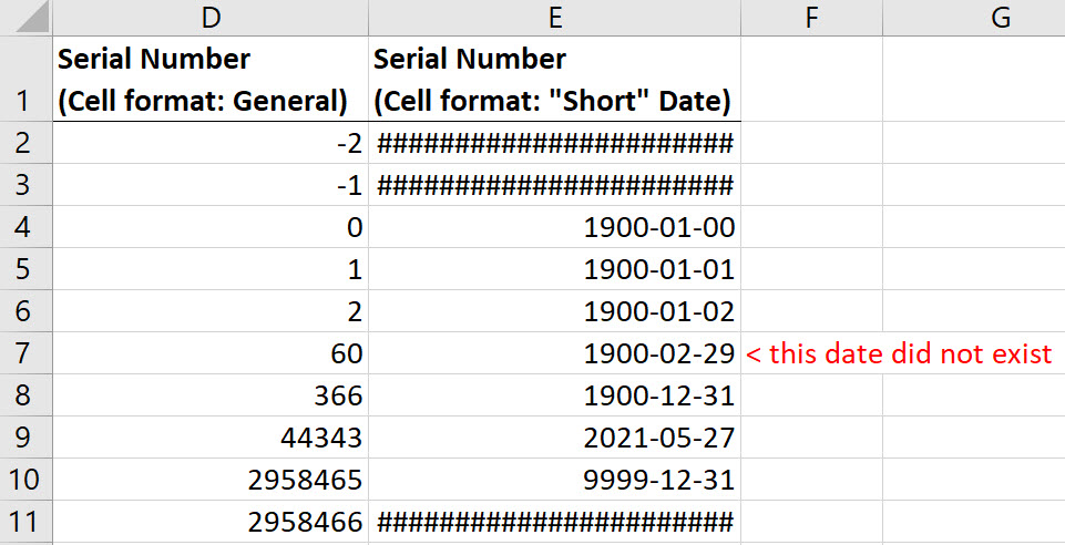 Dealing With Dates Prior To 1900 In Excel With Power Query